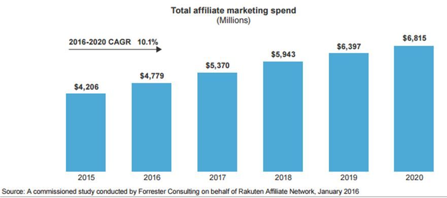 Affiliate-Marketing-Income-graph