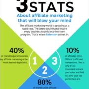 Create a Successful Affiliate Marketing Strategy in 2018 – Tips and Tricks