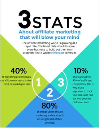 Affiliate-Marketing Tips and Tricks