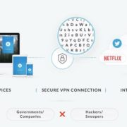 Zenmate Online Privacy Tool