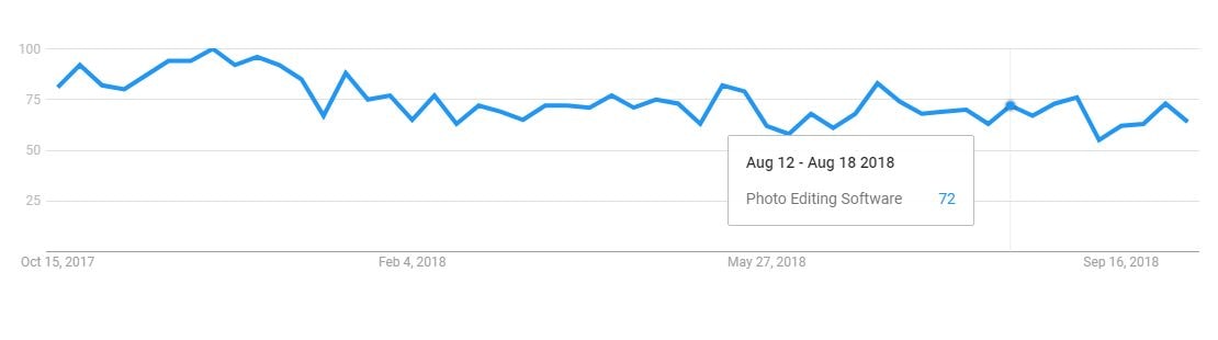 Google Trends _ Photo Editing Software