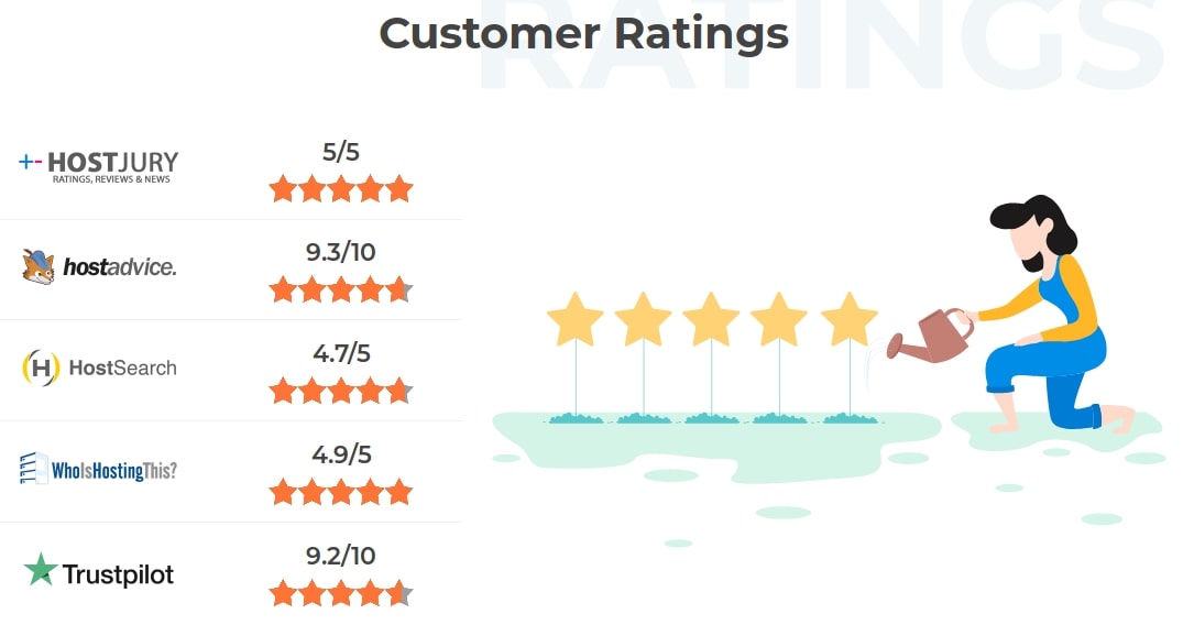 Customer Ratings