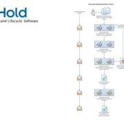 How FileHold Document Workflow Feature is Helping Large Organizations