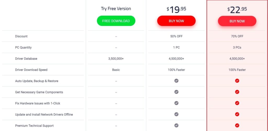 Iobit Driver booster Pricing