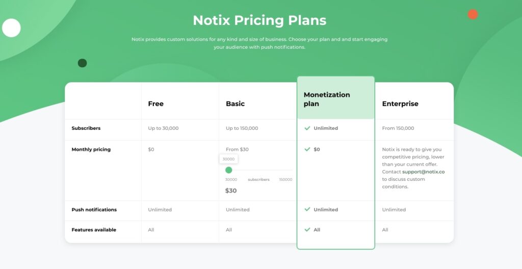 Notix Pricing Plans