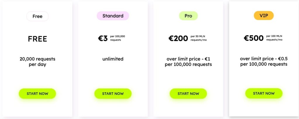 NOWNodes Pricing