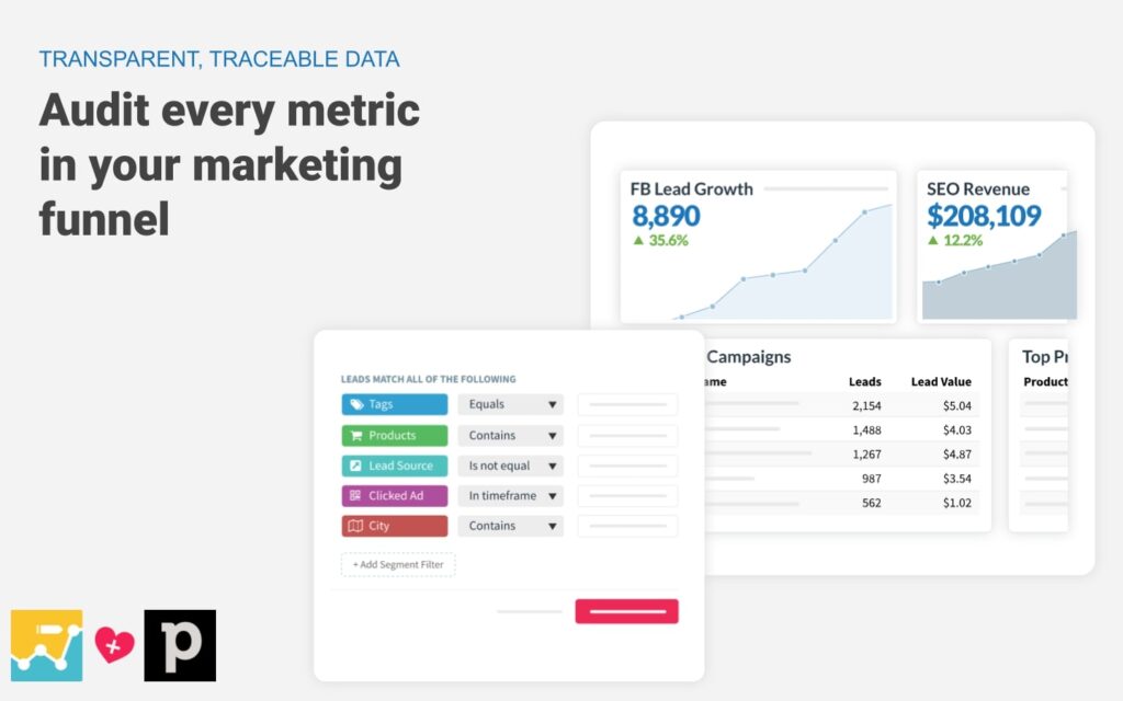 Audit every metric in your marketing funnel
